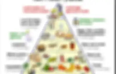 Nah, Ini Dia Piramida Makanan Baru untuk Hidup yang Lebih Sehat