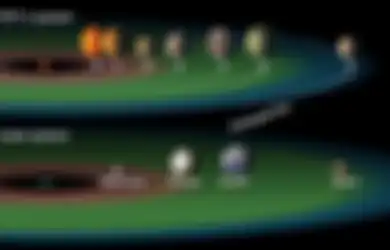 Miliki Lingkungan Galaksi Seperti Tata Surya, Astronom Kembali Temukan Exoplanet Layak Huni di Luar Bumi