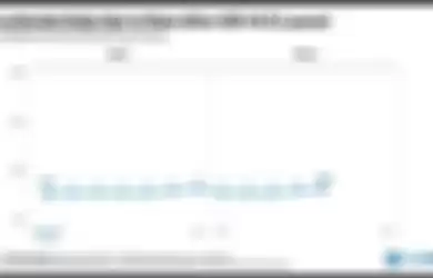 Persentase jumlah pengguna iOS 14.5 global yang tak mengijinkan pelacakan aplikasi