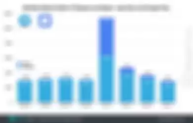 Grafik jumlah pengunduh Telegram & Signal menurut Signal Tower