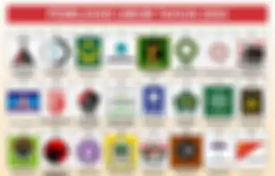 Inilah Partai Pemenang Pemilu 2004, 3 Besar Malah Gagal Menang Pilpres
