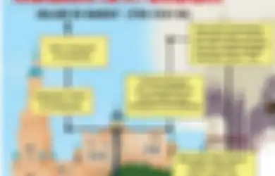 Catat Dan Ceritakan Sejarah Singkat Perkembangan Islam Di Andalusia