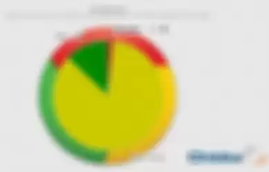 Google Chrome Menguasai 1.5% Pangsa Pasar Browser iOS