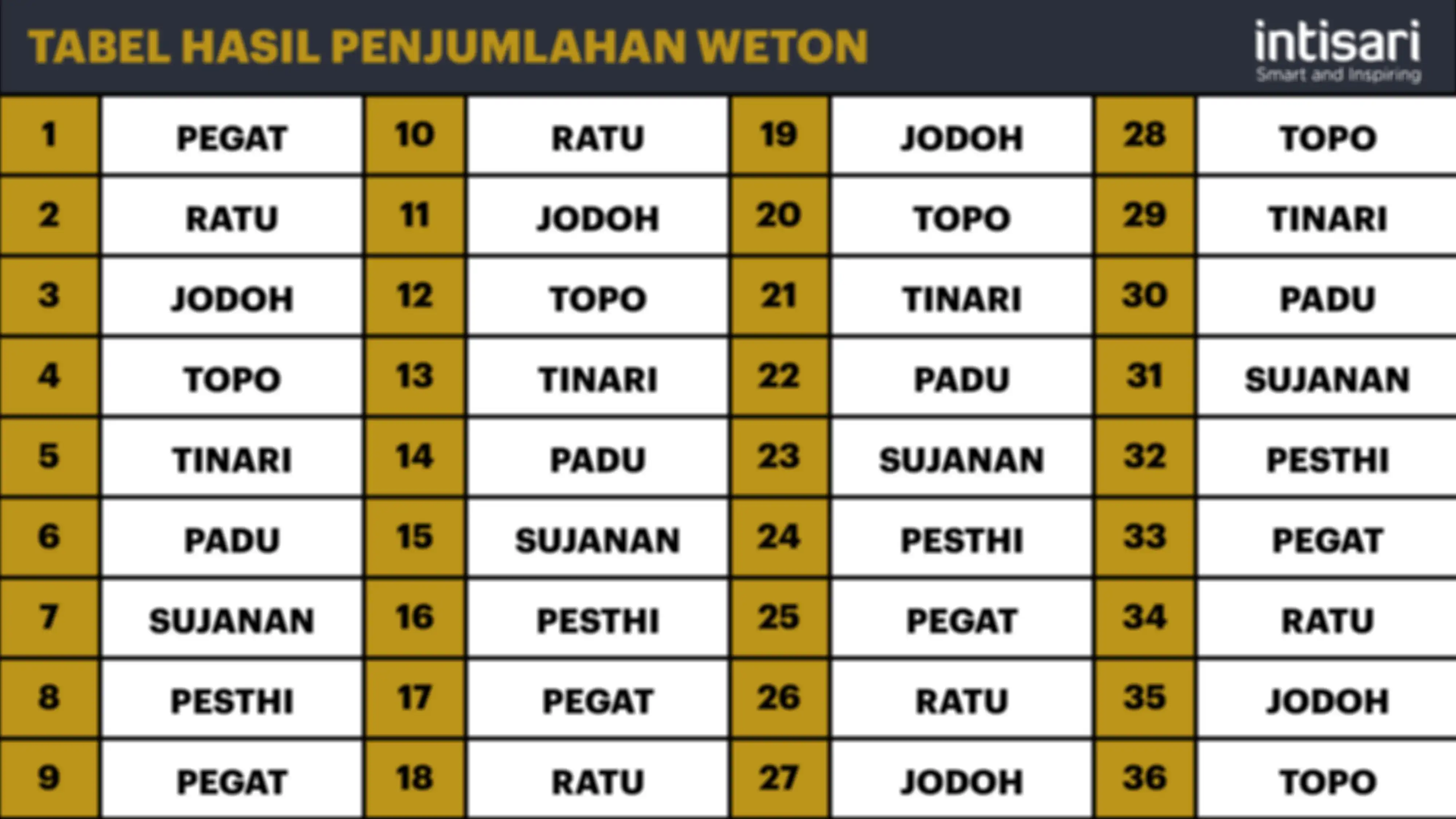 Aplikasi hitungan weton Jawa untuk pernikahan.