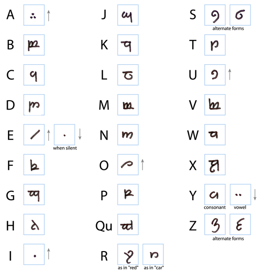 Abjad Elvish.