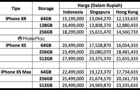 Membandingkan Harga iPhone XS, iPhone XS Max, iPhone XR di ...
