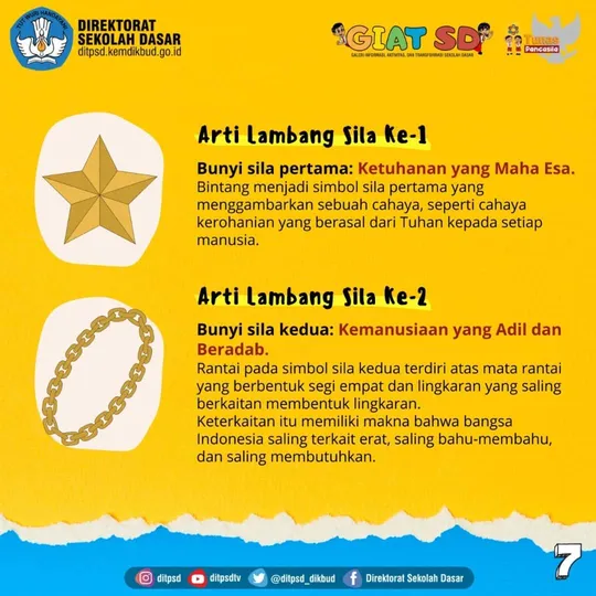 Mari Memaknai Arti Lambang Garuda Pancasila Beserta Gambarnya