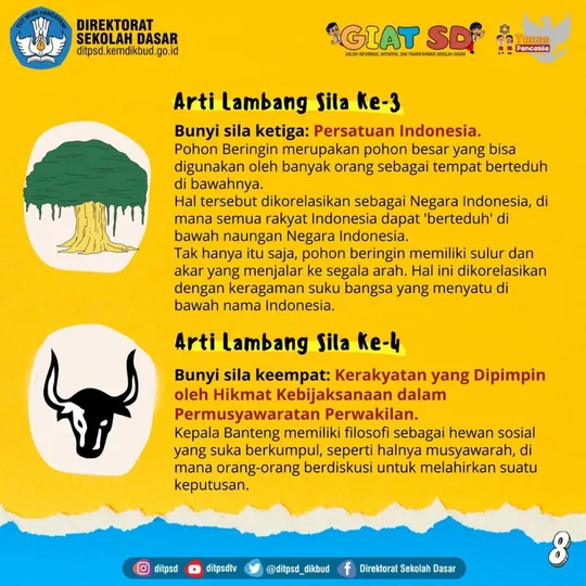 Mari Memaknai Arti Lambang Garuda Pancasila Beserta Gambarnya