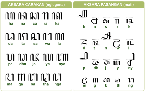 Aksara jawa