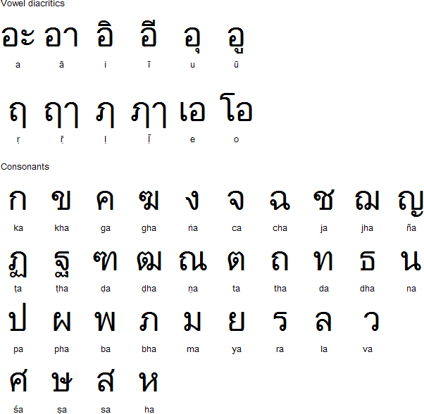 Abjad Thai.