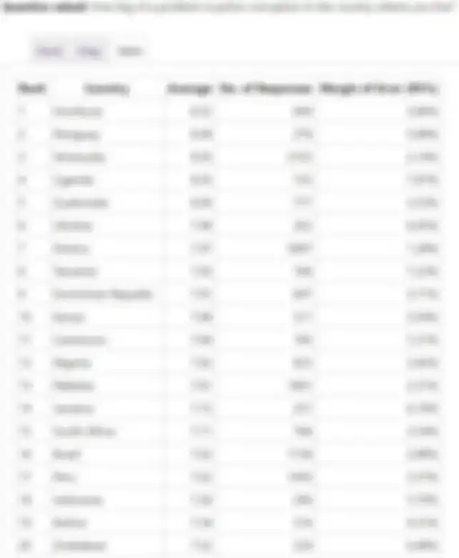Daftar Polisi Paling Korup di dunia.