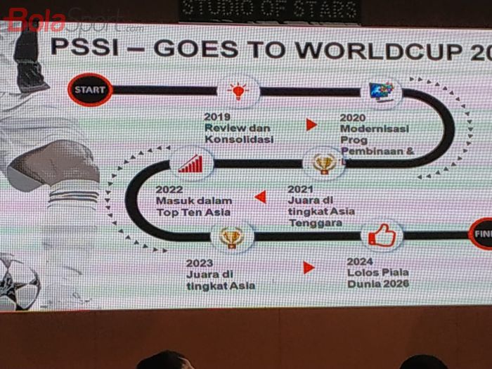 Program Rencana Mochamad Iriawan dan Cucu Sumantri di PSSI dalam diskusi bertajuk 'Ngobrol Bola Bareng Bang Iwan Bule' yang digelar di TVRI, Jakarta, Rabu (21/8/2019).