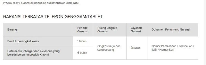 Xiaomi Resmi Bergaransi Tam Ternyata Waktu Garansinya Tak