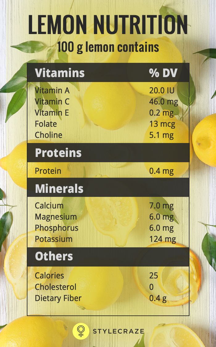 tabel nutrisi lemon dan jeruk nipis