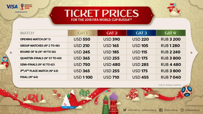 Harga Tiket Piala Dunia