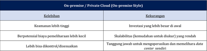 Public Cloud Vs On Premise Data Center Mana Yang Harus Anda Pilih Semua Halaman Info Komputer