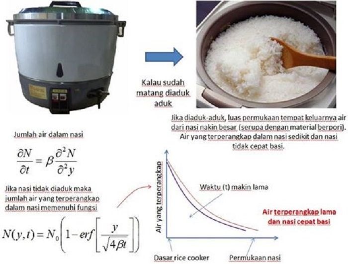 Mengaduk nasi setelah matang agar tak mudah basi ternyata ada penjelasan fisikanya