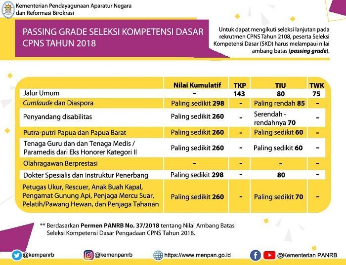 CPNS Resmi Dibuka BKN Adakan Simulasi CAT Gratis di CPNS Resmi Dibuka BKN Adakan Simulasi CAT Gratis di