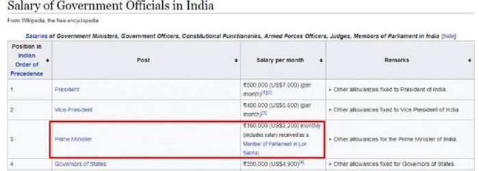 Gaji Perdana Menteri India