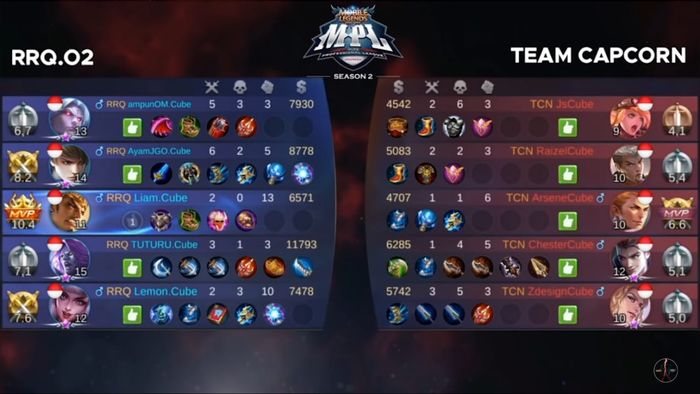 Match result 1 MPL ID Team Capcorn VS RRQ O2