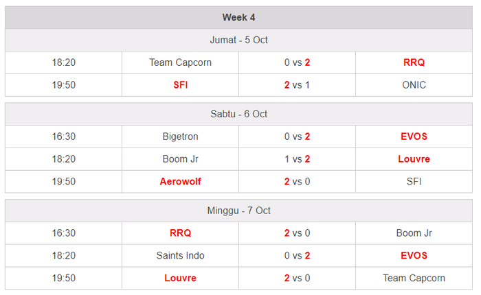 These Are The 8 Best Mpl Season 2 Teams Who Entered The Playoff Round In Surabaya Everyday News