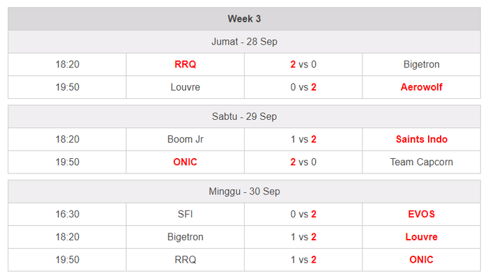 These Are The 8 Best Mpl Season 2 Teams Who Entered The Playoff Round In Surabaya Everyday News