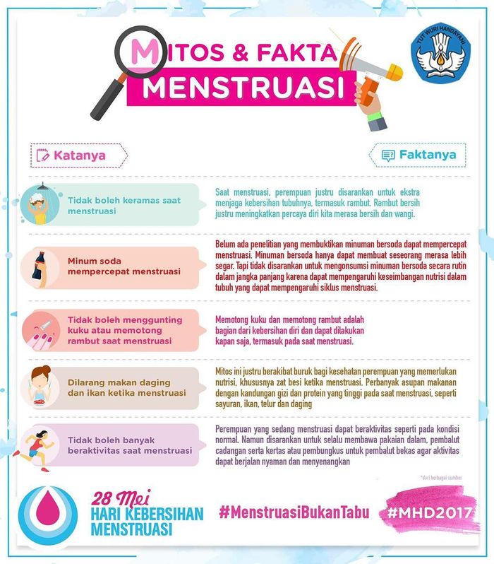 Mitos dan fakta menstruasi