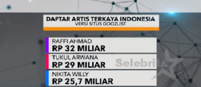 Dereta artis Indonesaia terkaya