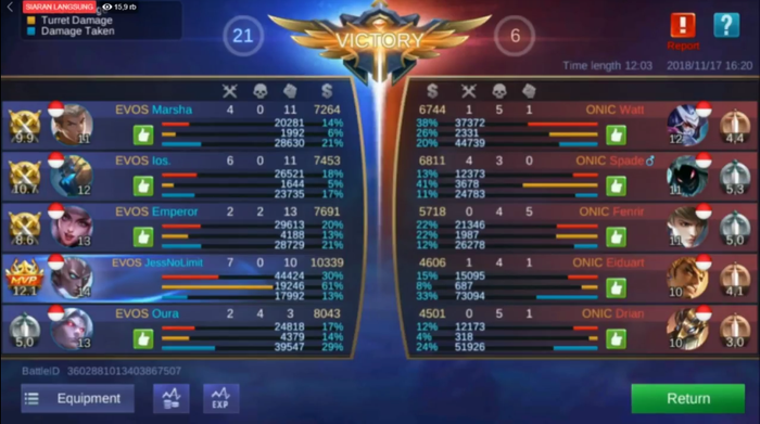 EVOS VS match results. Onic in MPL Season 2