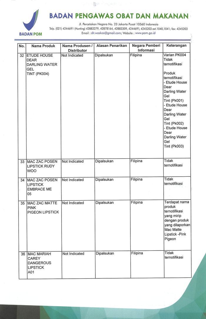 Daftar kosmetik ilegal.