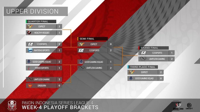 Upper Division Bracket tournament R6S