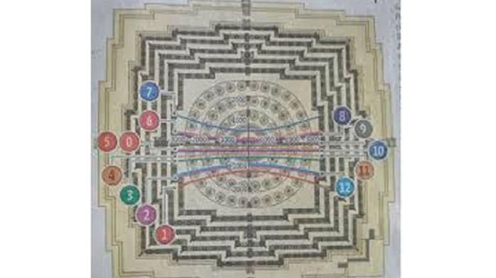 Mengungkap Misteri Jam Raksasa Candi Borobudur yang Tak ...