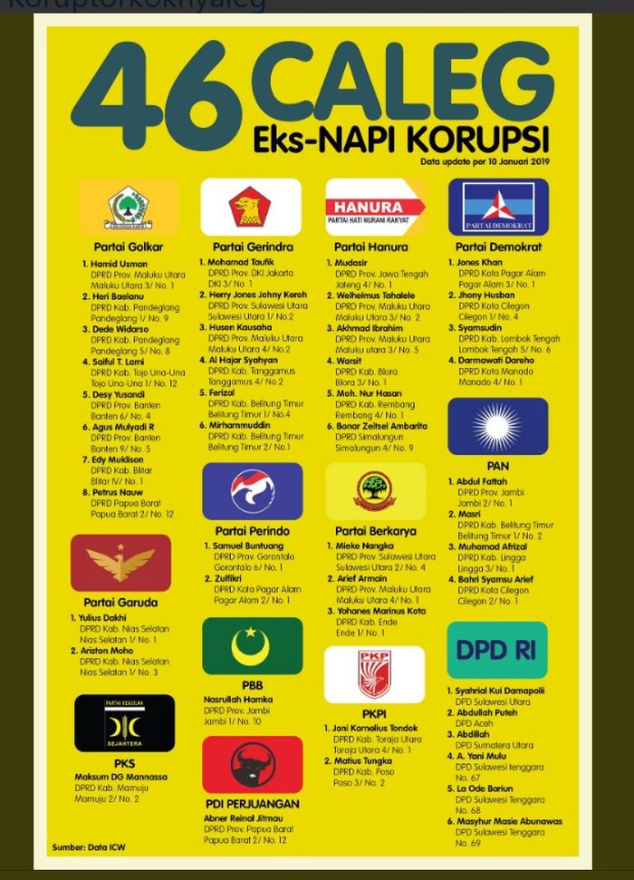 daftar ICW