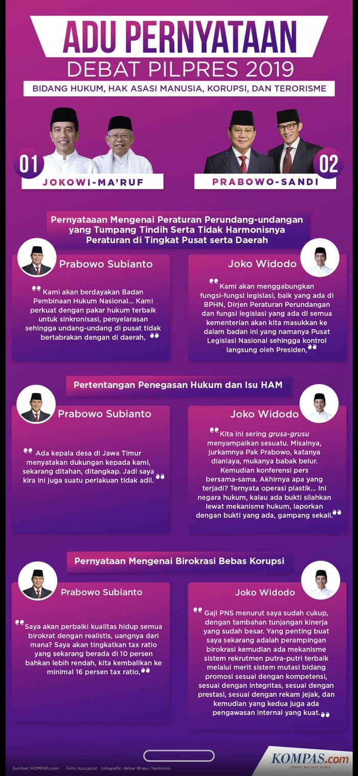 Perempuan Memilih Hasil Debat Capres 2019