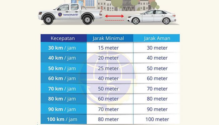 Kemenhub punya tabel jarak aman berkendara