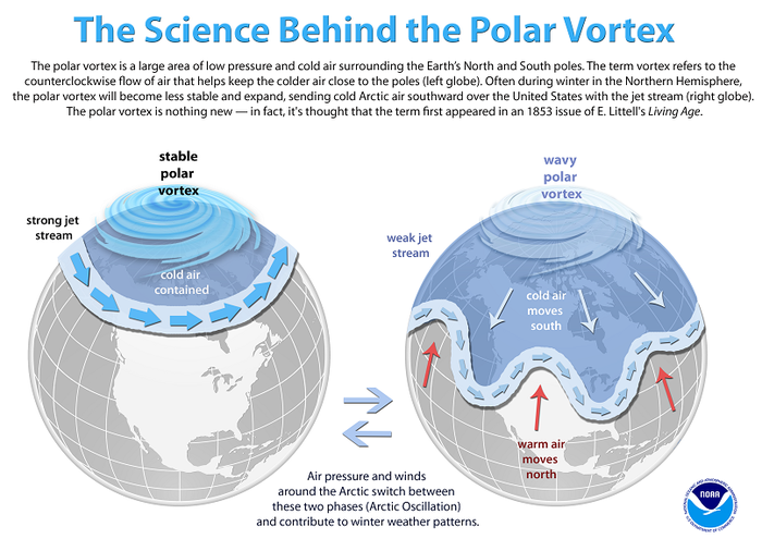 Suhu Dingin Ekstrem di Amerika Disebabkan oleh Polar Vortex, Apa Itu