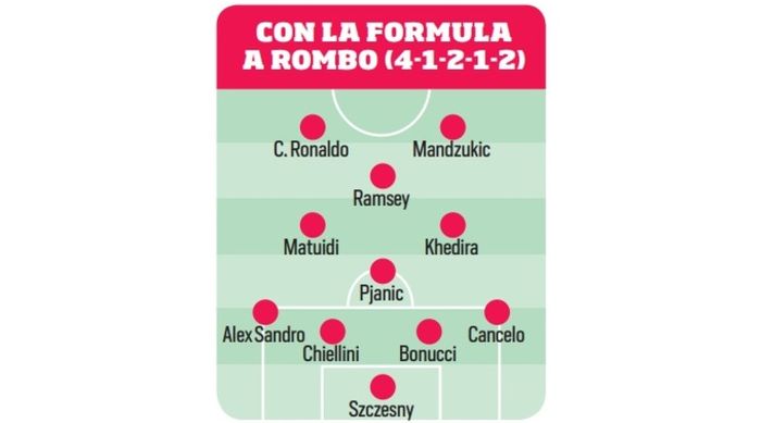 Juventus 4-1-2-1-2 dengan Aaron Ramsey.