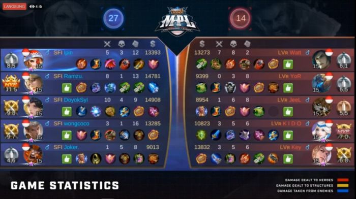 SFI Critical VS Louvre first match results