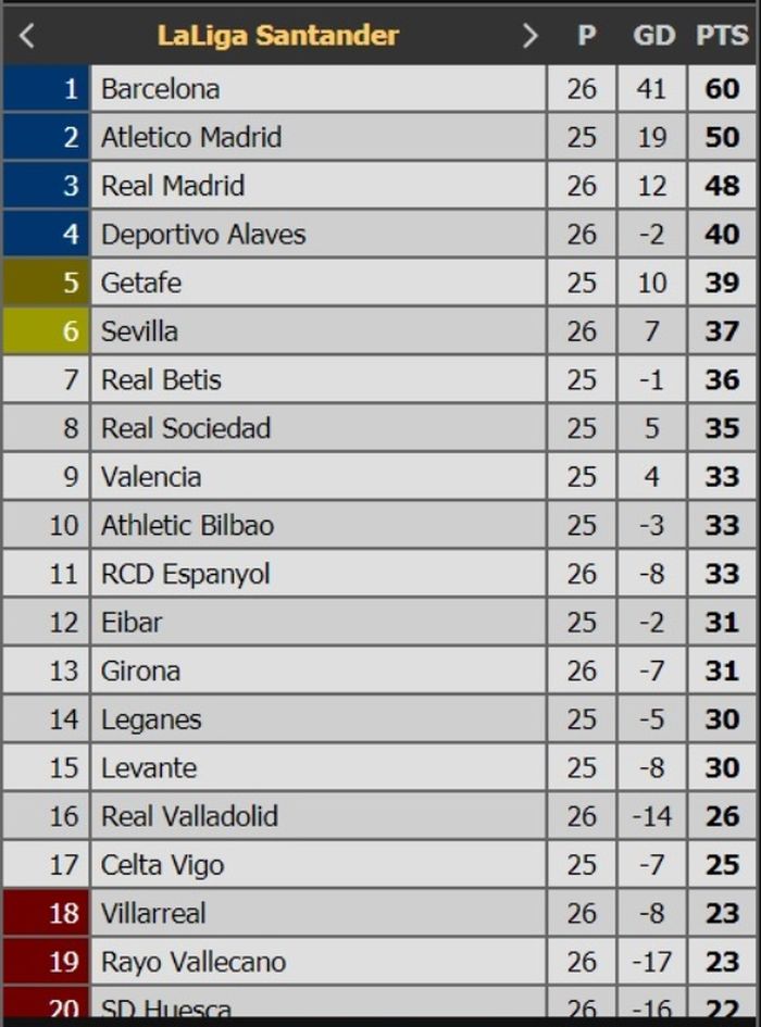 Klasemen Liga Spanyol 2018-2019