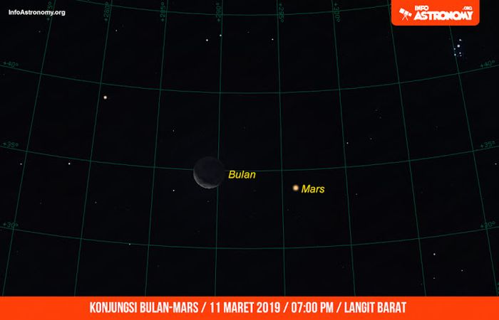 Konjugsi Bulan dan Mars