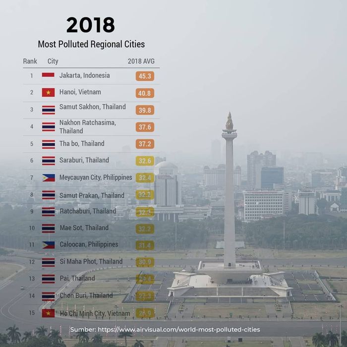 Jakarta Jadi Kota Paling Berpolusi Se-Asia Tenggara Oleh Greenpeace ...