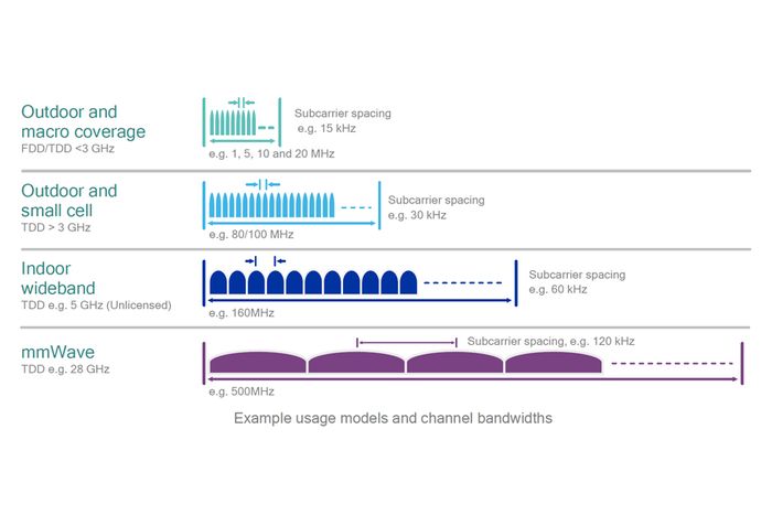 Apa Itu 5G? Apa Kelebihan Yang Ditawarkannya Bila Dibandingkan 4G ...