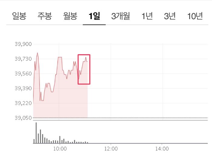 Saham SM Entertainment