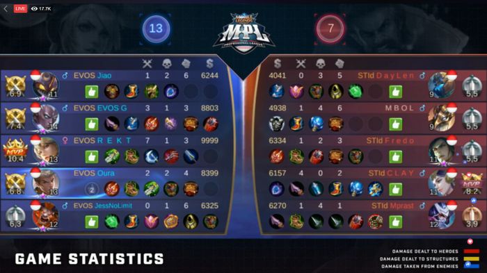 Evos vs Saints Indo final result