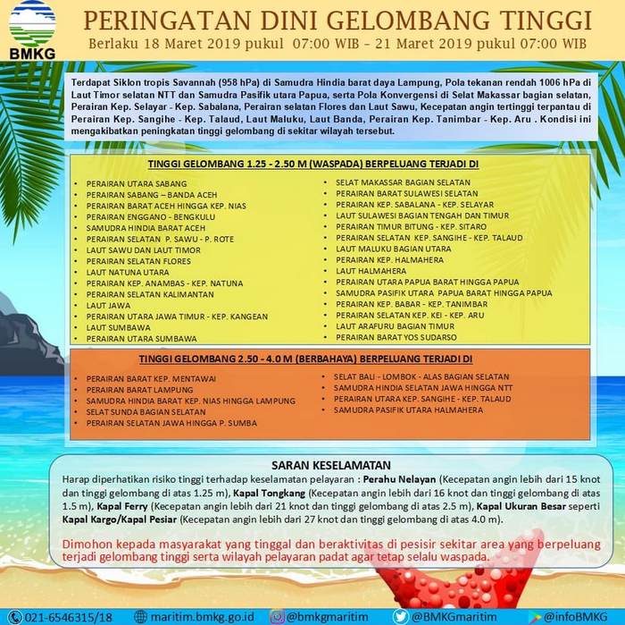 Peringatan Dini Gelombang Tinggi