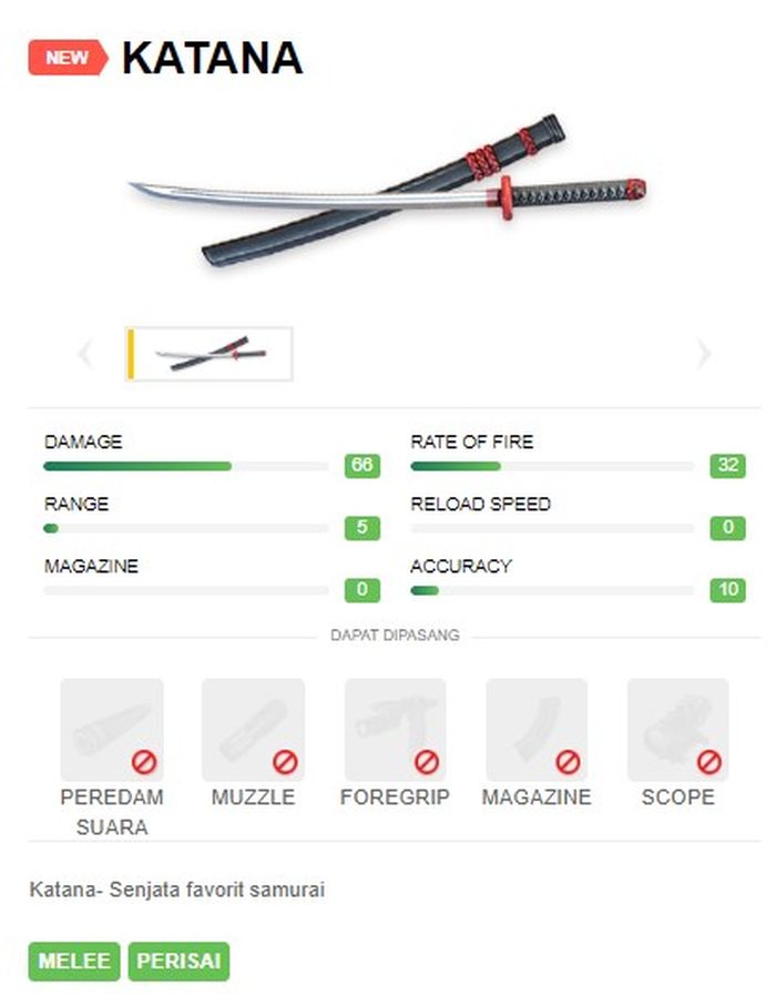 Ini Dia Karakter Dan Senjata Yang Hadir Di Update Free Fire