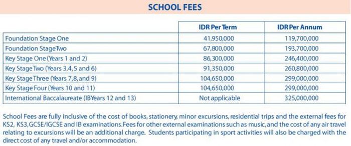 Biaya sekolah British International School