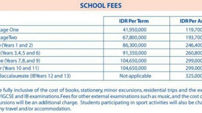 Sekolah di SD Termahal Jakarta dengan Biaya 500 Juta Per Tahun, Nia
