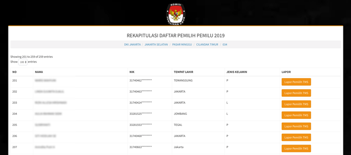Data yang ditampilkan meliputi nama lengkap, sebagian nomor KTP, jenis kelamin, dan lokasi TPS