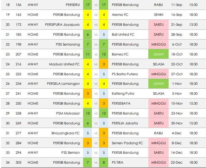 Draft Jadwal dari PT LIB untuk Persib Bandung pada putaran kedua Liga 1 2019.